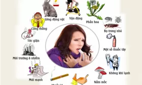 Gói xét nghiệm 102 loại Dị ứng và 10 loại Giun sán [TOÀN DIỆN]